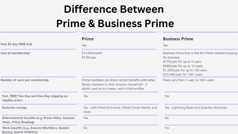 Difference Between Prime and Business Prime